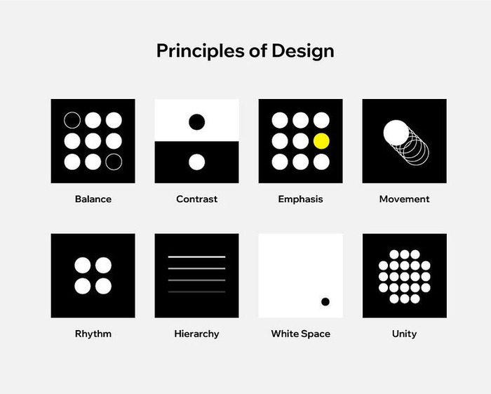 principle (1)